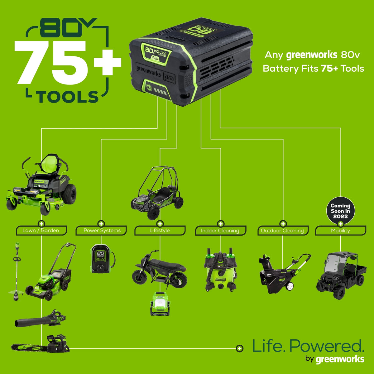 80V 17" Cordless Battery String Trimmer and 730 CFM Leaf Blower Combo Kit: 3.0Ah Battery and Charger