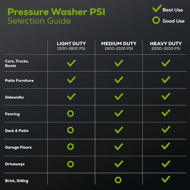 2200-PSI 14 Amp 1.2 GPM Electric Pressure Washer
