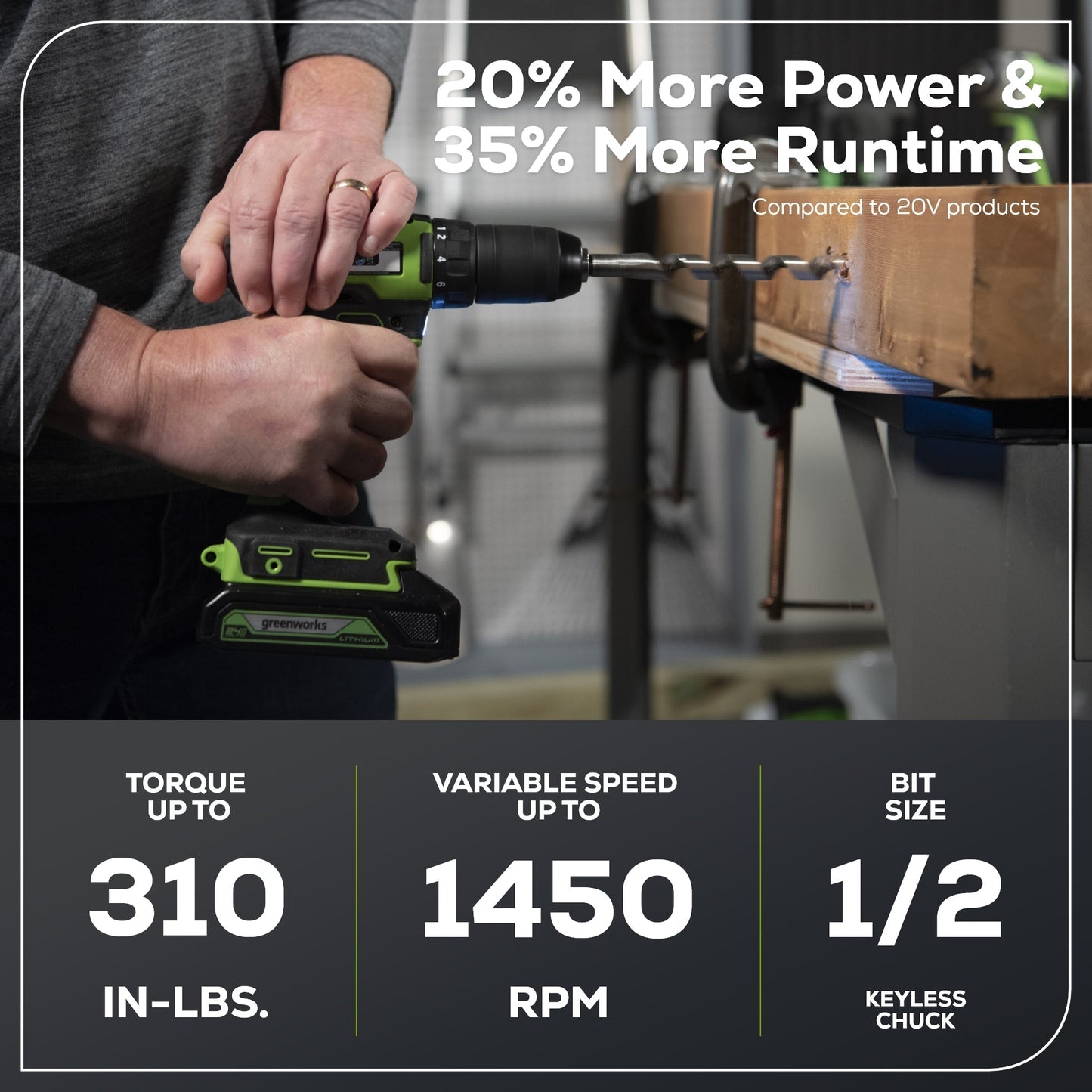 24V Cordless Battery Drill / Driver and Impact Driver Kit: (2) 2.0 Ah Batteries and Charger