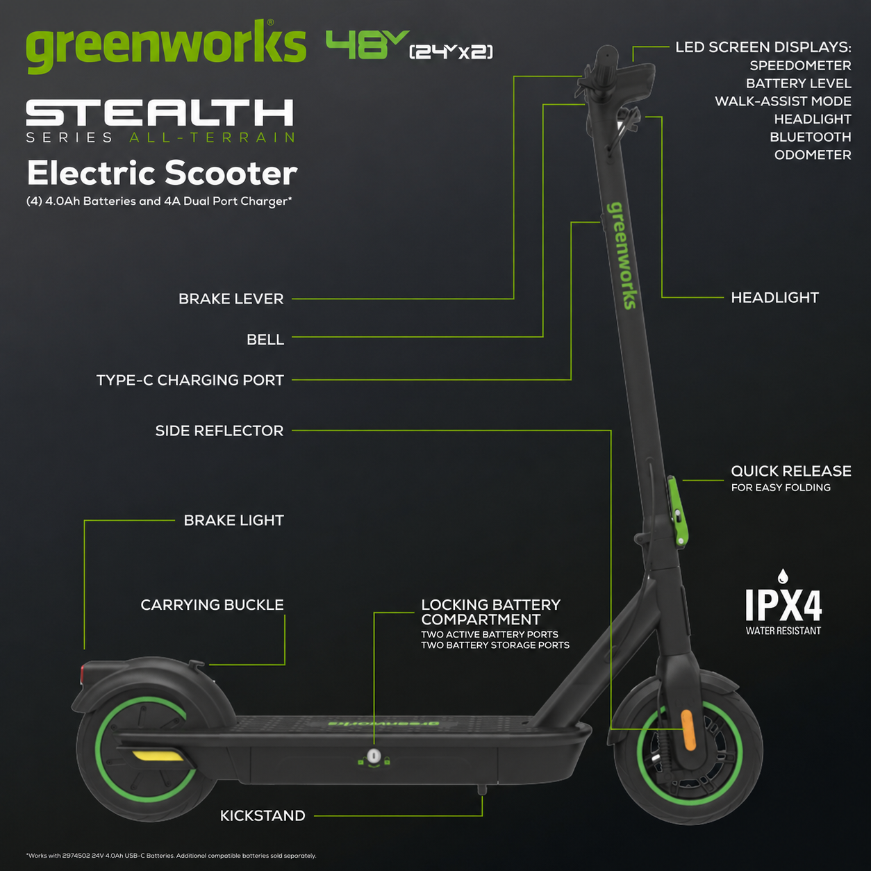 48V (24V x 2) STEALTH Series Electric Scooter: (4)4.0 Ah Batteries and Dual-Port Charger