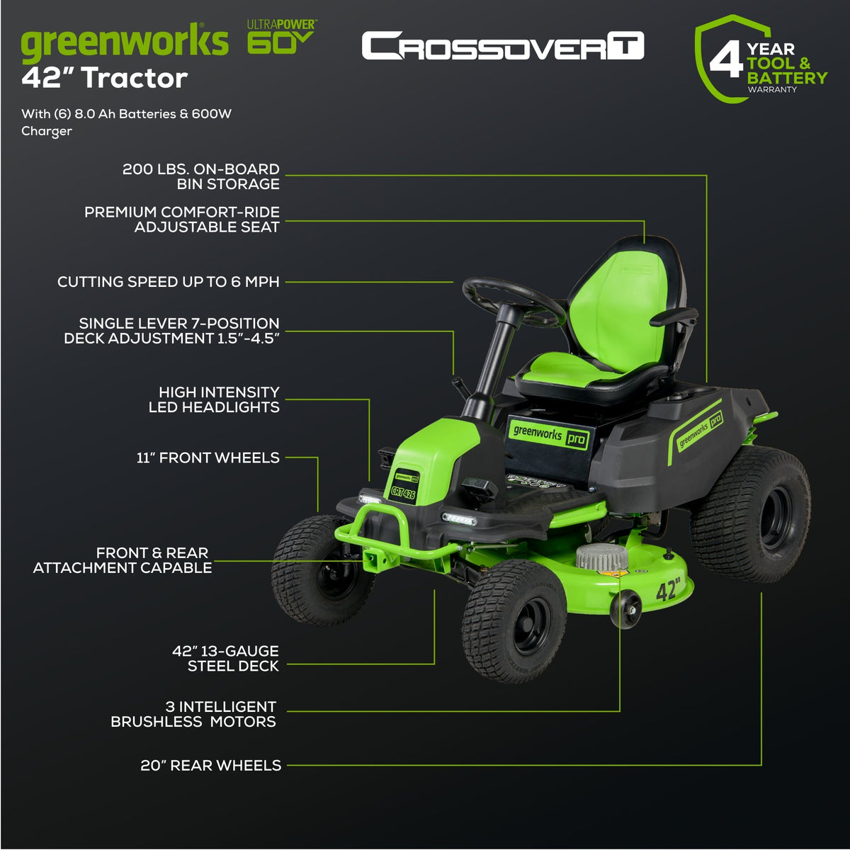60V 42" Cordless Battery CrossoverT Riding Lawn Mower, (6) 8.0 Ah Batteries and 600W Wall Charger, CRT4262