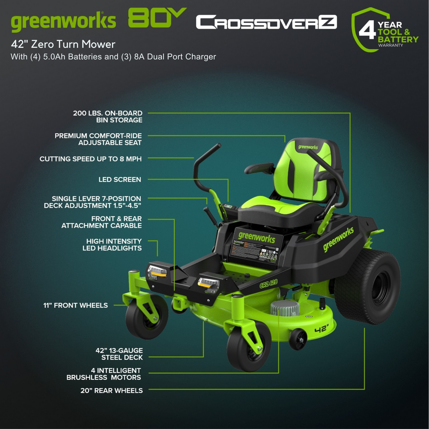 RENEWED 80V 42" Cordless Battery CrossoverZ Zero Turn Lawn Mower, (4) 5Ah Batteries and (3) Dual-Port Chargers, CRZ4282