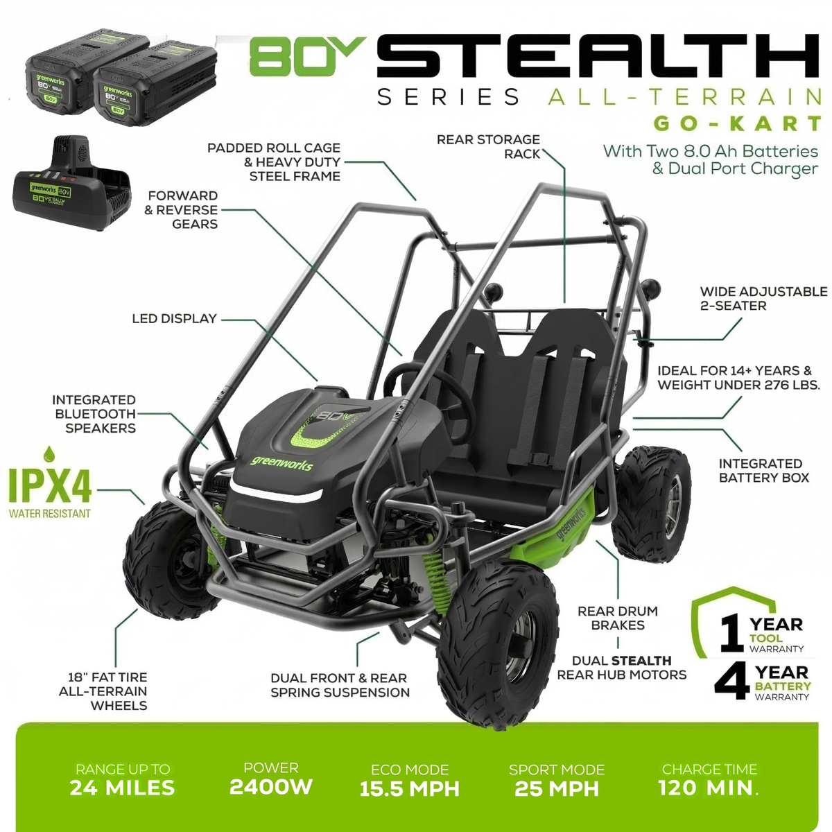 80V All-Terrain 2-Seat Electric Youth Go-Kart: (2) 8Ah Batteries and Dual-Port Charger
