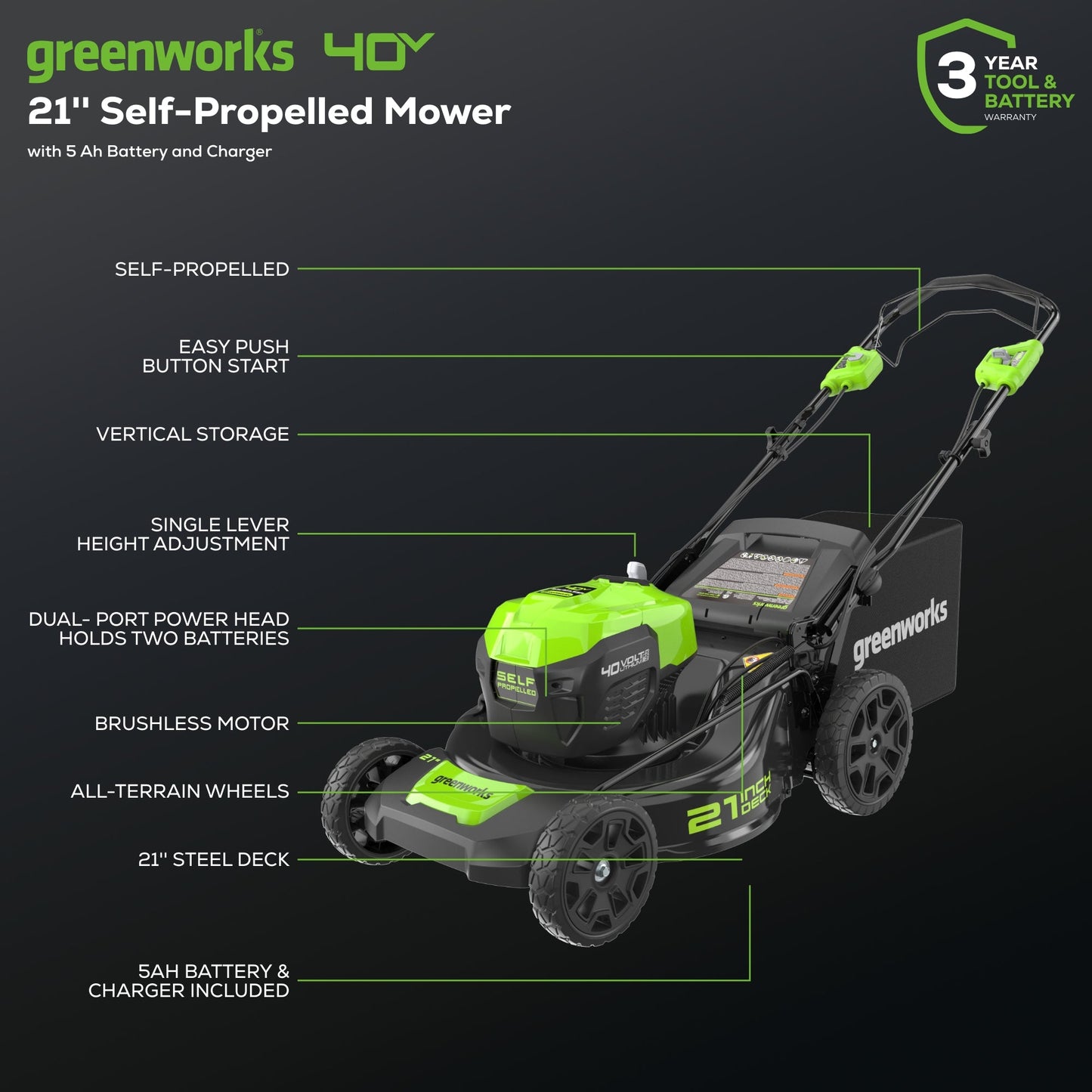 40V 21" Cordless Battery Self-Propelled Lawn Mower: 5.0Ah Battery & Charger, LM2104S