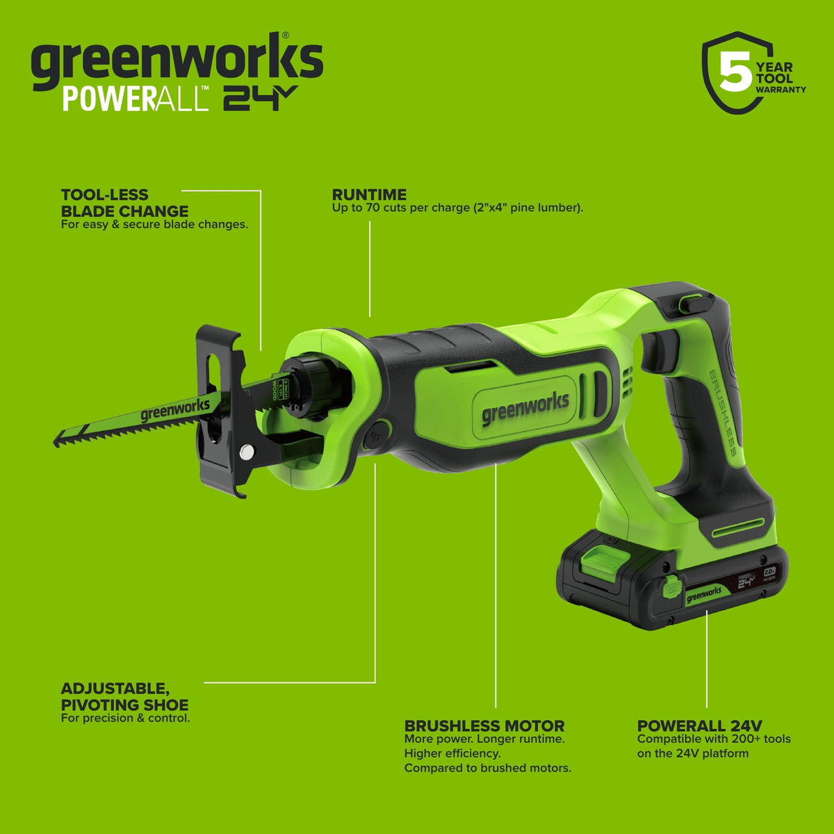 24V PowerAll Brushless 6-Tool Combo Kit: (2) 2.0 Ah USB-C Batteries, 30W USB-C Charger Block, and 3' 100W USB-C Cable