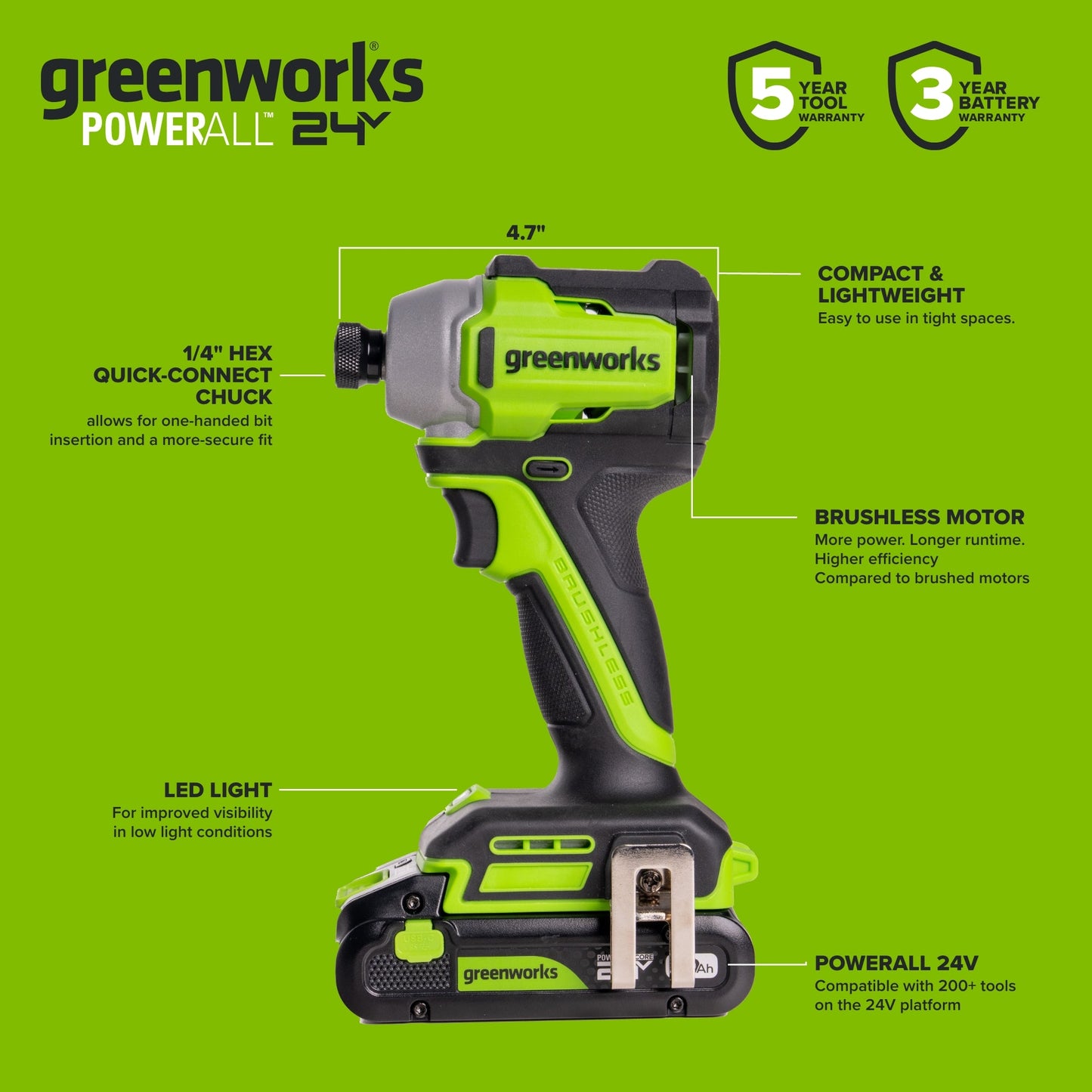 24V PowerAll Brushless 6-Tool Combo Kit: (2) 2.0 Ah USB-C Batteries, 30W USB-C Charger Block, and 3' 100W USB-C Cable
