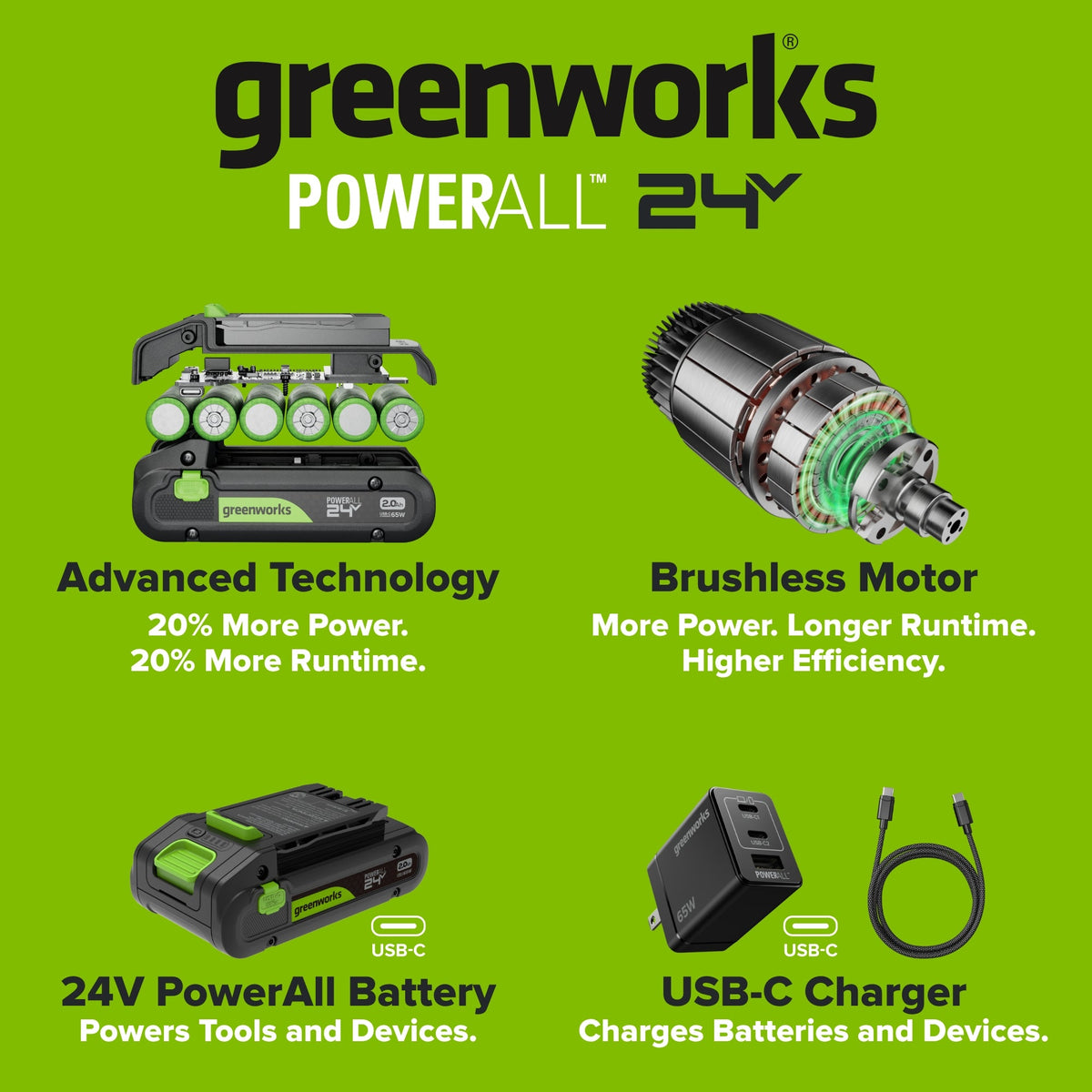 24V Cordless 280 in-lbs Drill/Driver 4PC Power Tool Combo Kit: (2) 2.0 Ah USB-C Batteries, (1) 30W USB-C Charger, (1) 3' 100W USB-C Cable and 34-Piece Accessory Sets