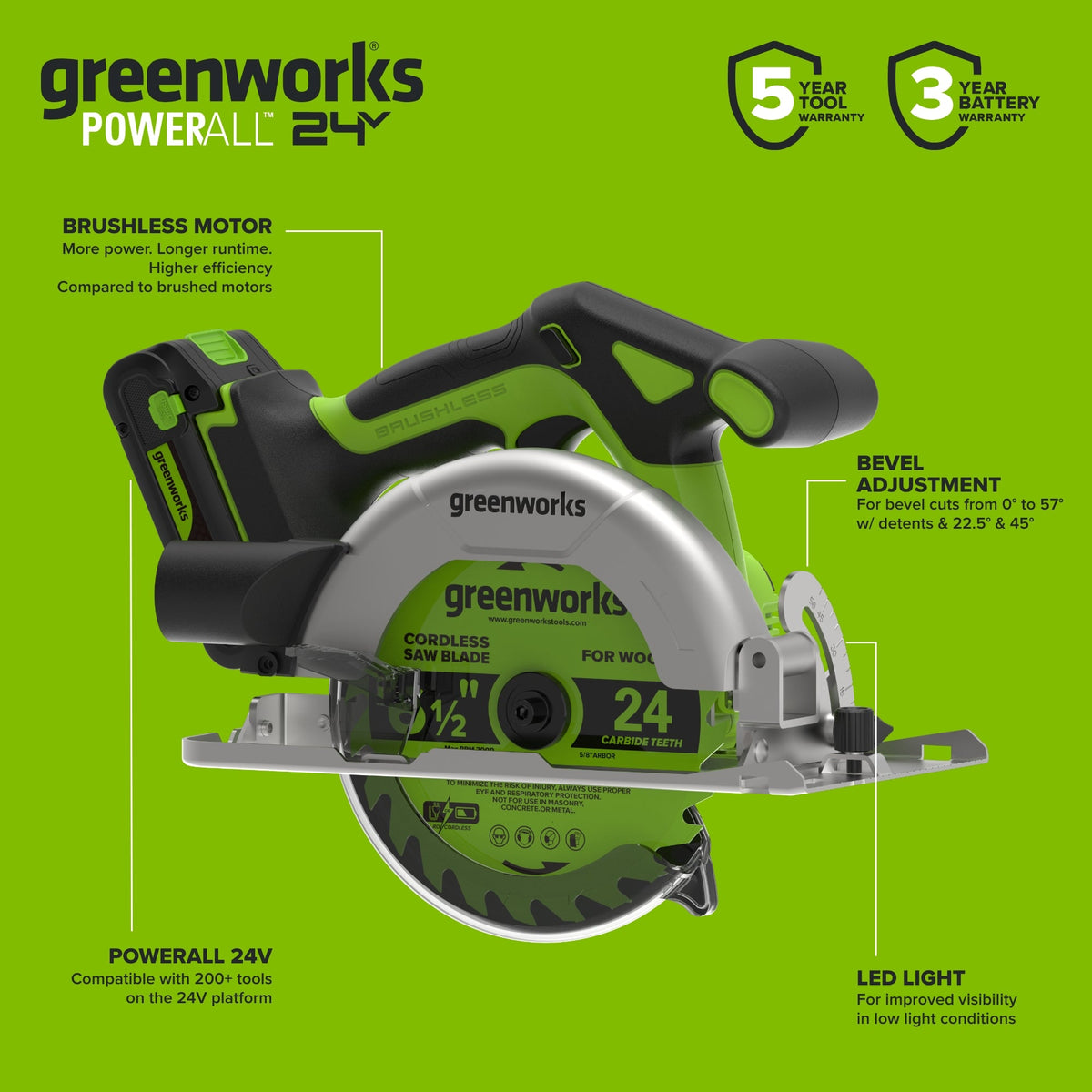 24V PowerAll Brushless 8-Tool Combo Kit: (2) 2.0 Ah USB-C Batteries, 30W USB-C Charger Block, and 3' 100W USB-C Cable