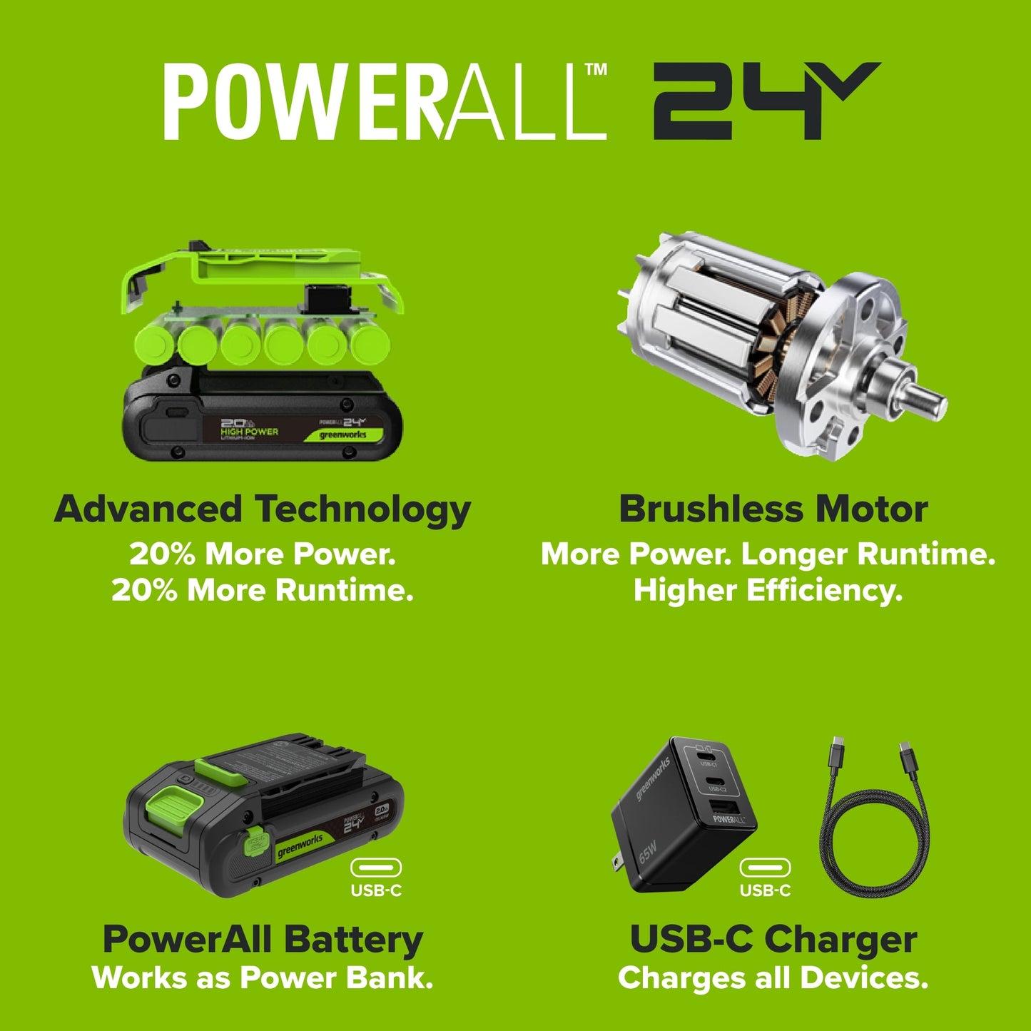 24V PowerAll 6-1/2" 5000RPM Circular Saw, Tool Only