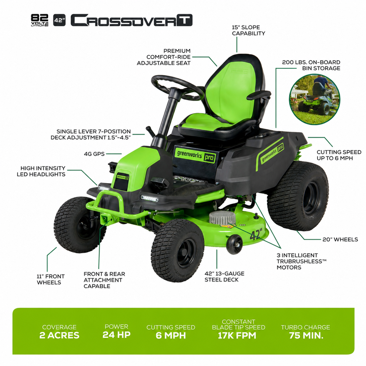 82V 42" CrossoverT Riding Lawn Tractor: (4) 82V 6.0 Ah Batteries and (1) 600W Turbo Wall Charger, CRT4282