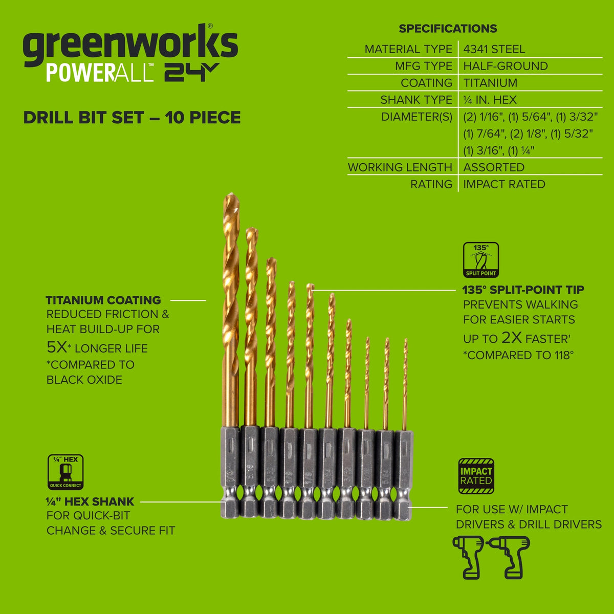 24V PowerAll 400 in-lb Drill Driver with 2.0Ah USB-C Battery, 30W Charger, 100W Cable, 10-PC Drill Bit Set