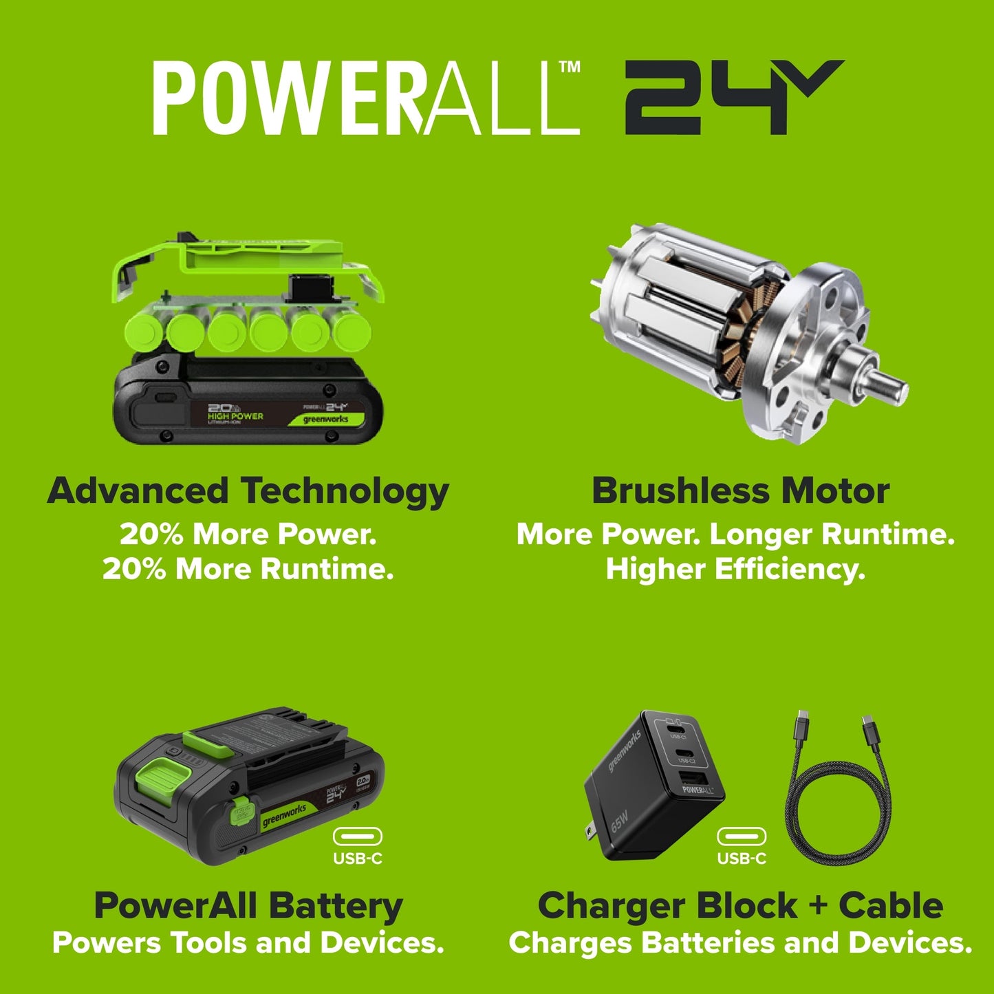 24V PowerAll Compact Router, Tool Only, with Edge Guide, Flush Trim Bit, Socket and Collet Wrenches, Bit Holder and Vacuum Dust Adaptor