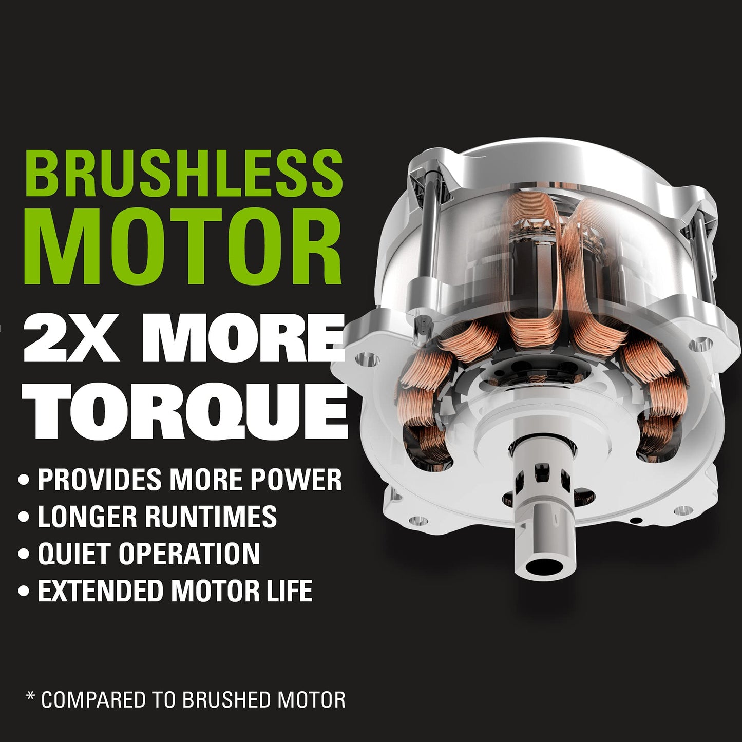 Pro 80V 21" Brushless Push Lawn Mower w/ (2) 2.0Ah Batteries & Rapid Charger